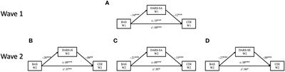 Diminished hedonic capacity in social activities as a mediator of the link between dysfunctional behavioral activation system and depressive symptoms